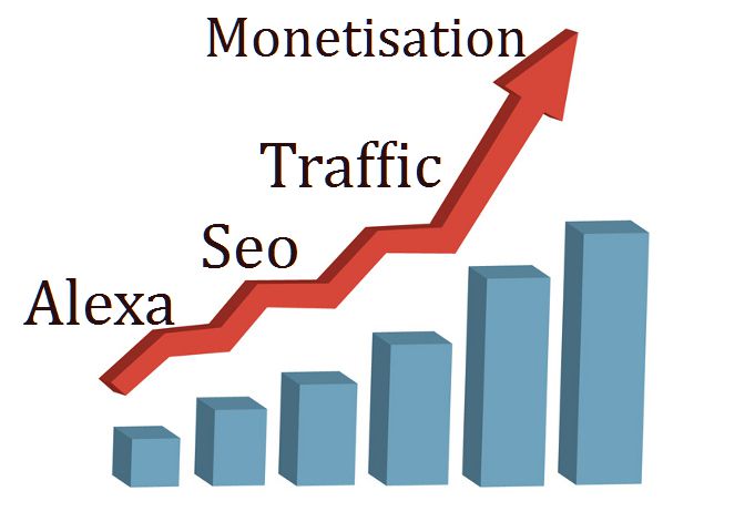 how to increase blog traffic